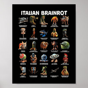 Italian Brain Rot Italian Brainrot Funny Memes _2 Poster