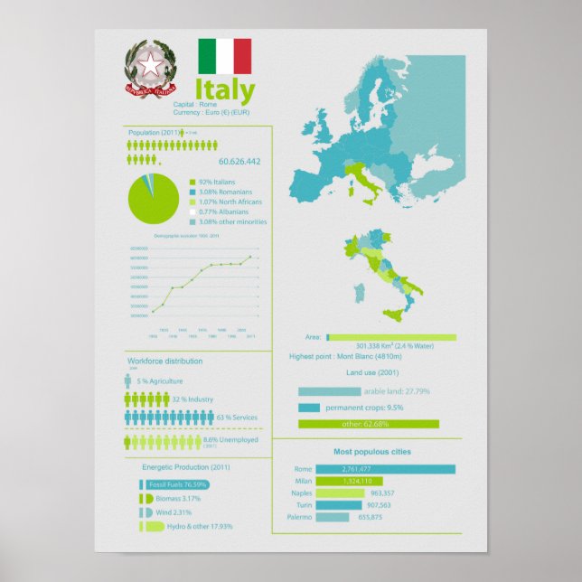 Italy infographic poster (Front)