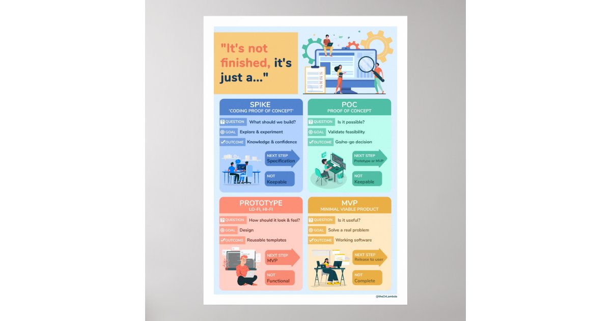 It S Not Finished It S Just A Poster Zazzle