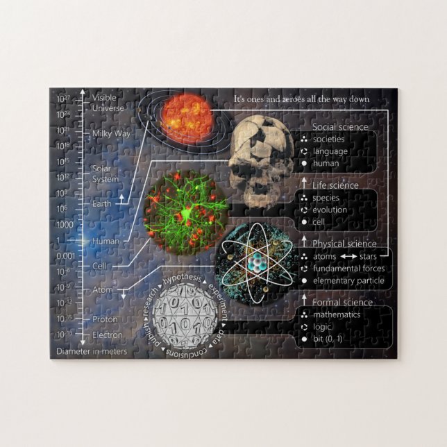 It's Ones and Zeroes All The Way Down 252 Piece Jigsaw Puzzle (Horizontal)
