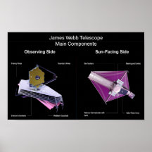James Webb Telescope Main Components