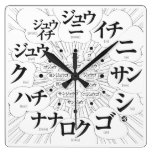 katakana comic manga sign phonetic simple modern chinese characters japanese