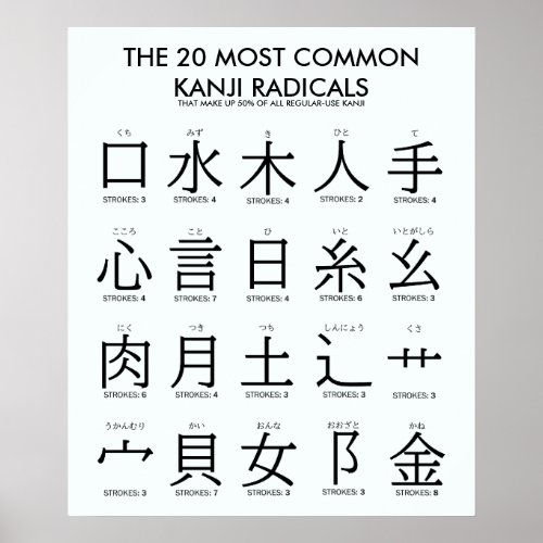 Japanese  20 Most Common Kanji Radicals Poster