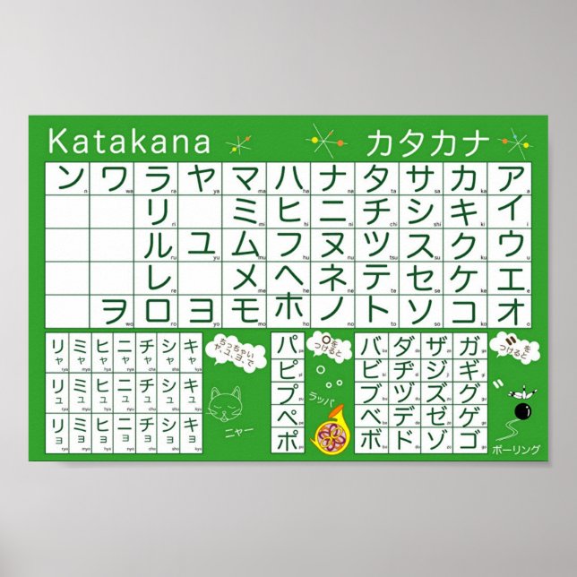 Japanese Alphabet (Katakana) Poster (Front)