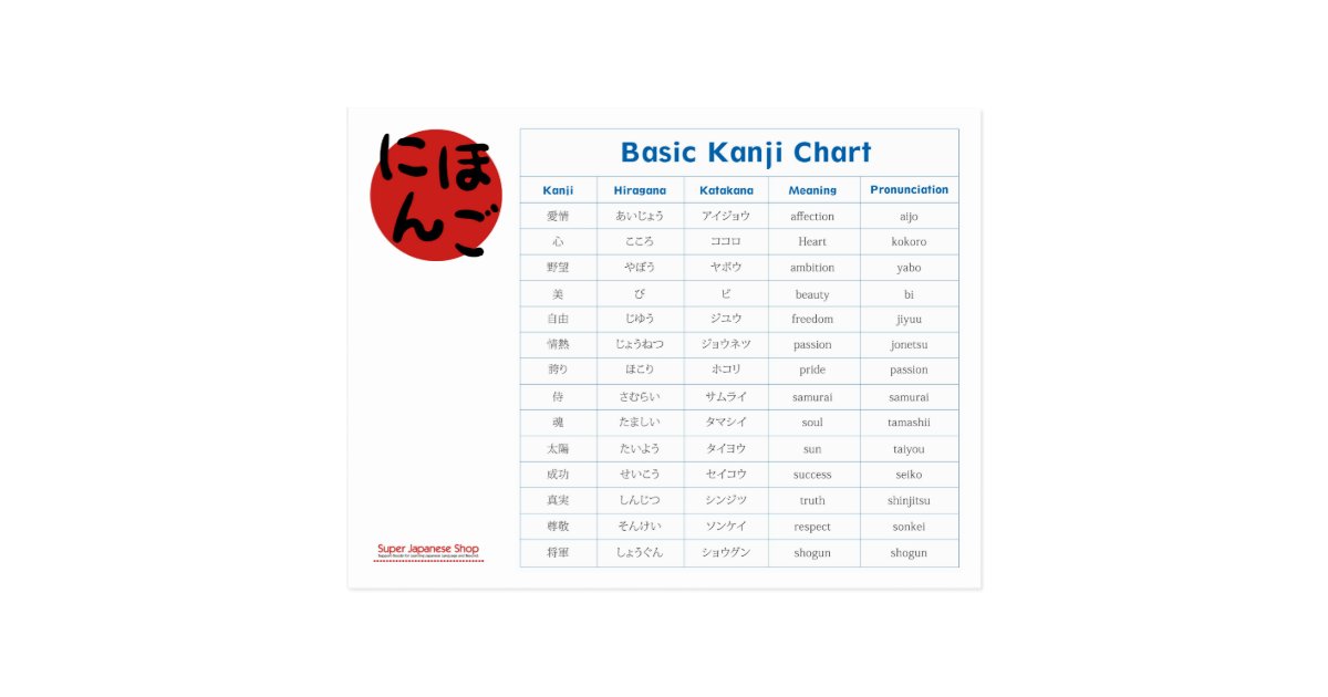 Japanese Basic Kanji Chart (Affection) Postcard | Zazzle.com