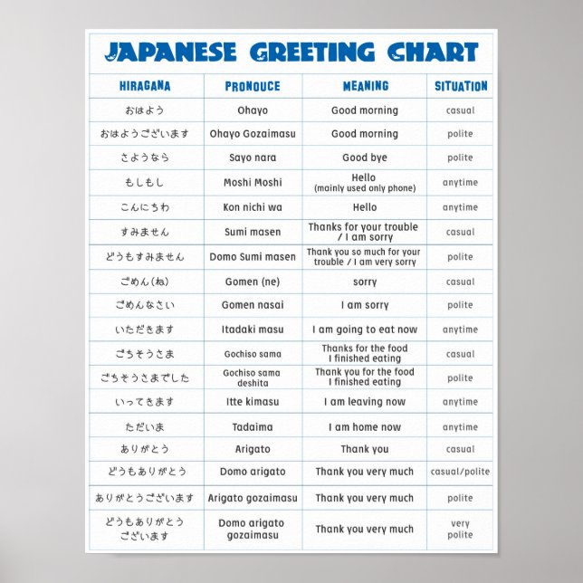 Japanese Greeting Chart (Front)