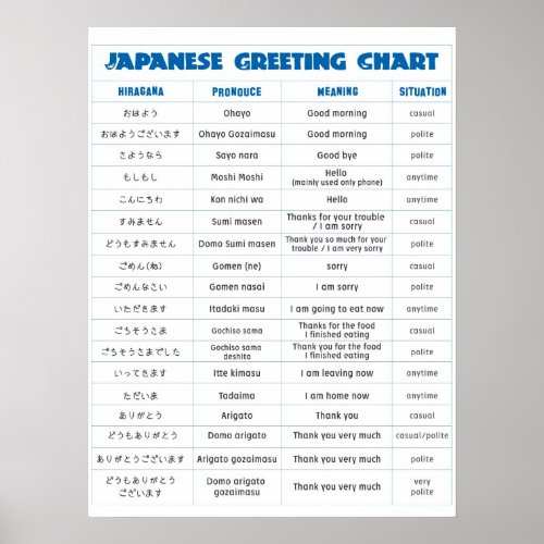 Japanese Greeting Chart A large size