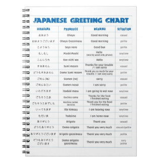 Japanese Greeting Chart Note Notebook