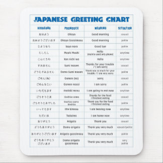 Japanese Greeting Chart Pad Mouse Pad