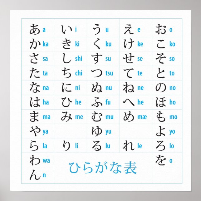 Japanese Hiragana Chart (Front)