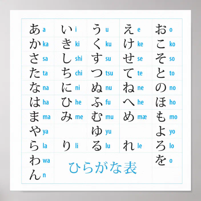 Japanese Hiragana Chart Zazzle Com