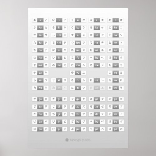 Japanese hiragana  katakana cheat sheet  poster