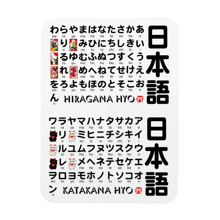 Japanese Hiragana Katakana Table Magnet Zazzle Com