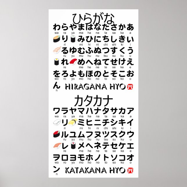 Japanese Hiragana & Katakana table (Sushi) Poster (Front)
