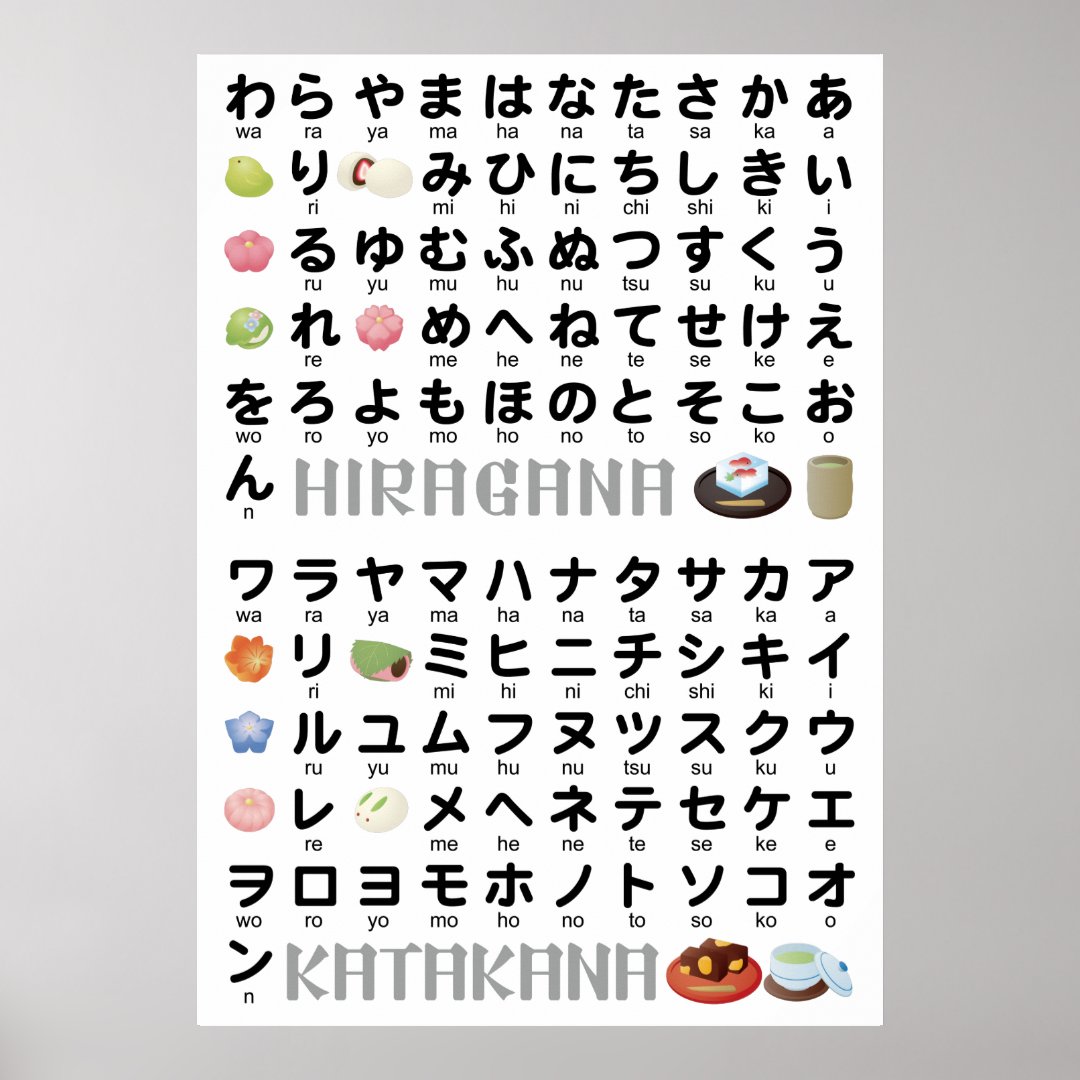 Japanese Hiragana And Katakana Table Wagashi Poster Zazzle