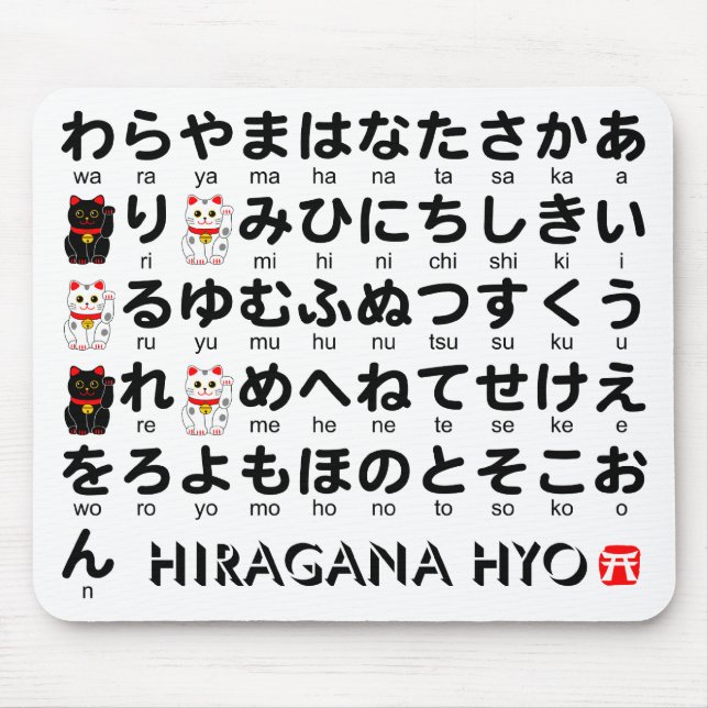 Japanese Hiragana table (Lucky Cat) Mouse Pad (Front)