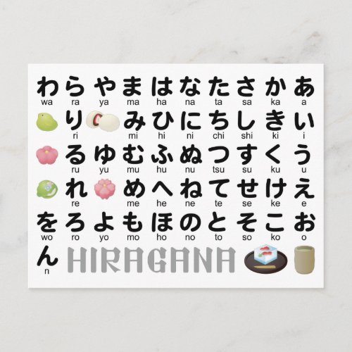 Japanese Hiragana Table Wagashi Postcard