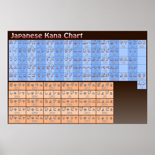 Japanese Kana Chart in Color (Front)