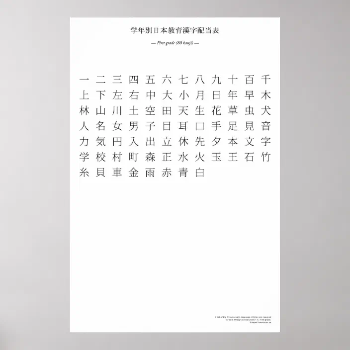Japanese Kanji Chart First Grade Zazzle Com