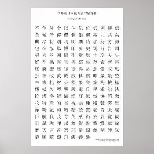 Japanese kanji chart _ Fourth grade