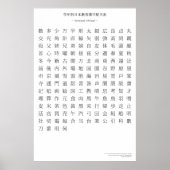 Japanese kanji chart - Second grade | Zazzle