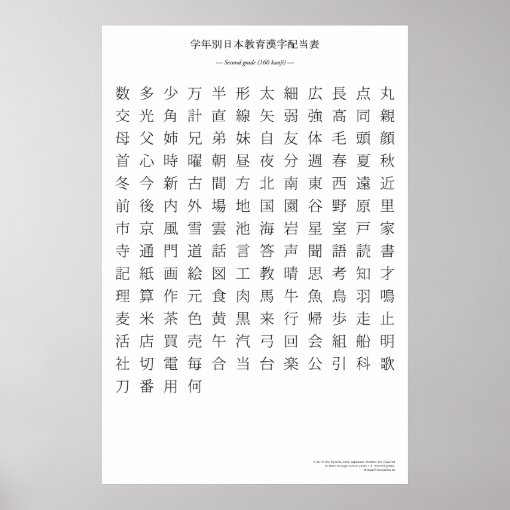 Japanese kanji chart - Second grade | Zazzle