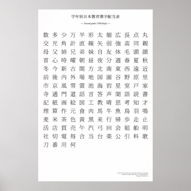 Japanese kanji chart - Second grade (Front)