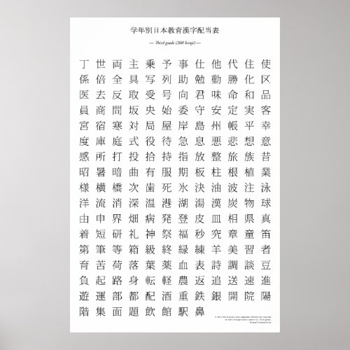 Japanese kanji chart _ Third grade