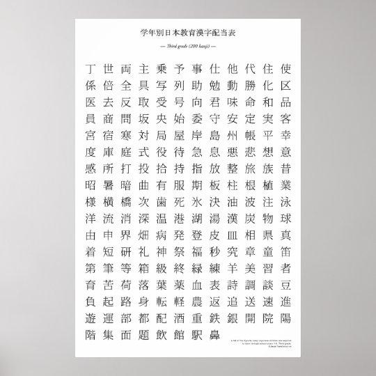 Kanji Full Chart