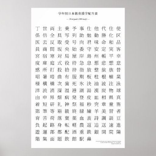 Japanese kanji chart - Third grade Poster | Zazzle