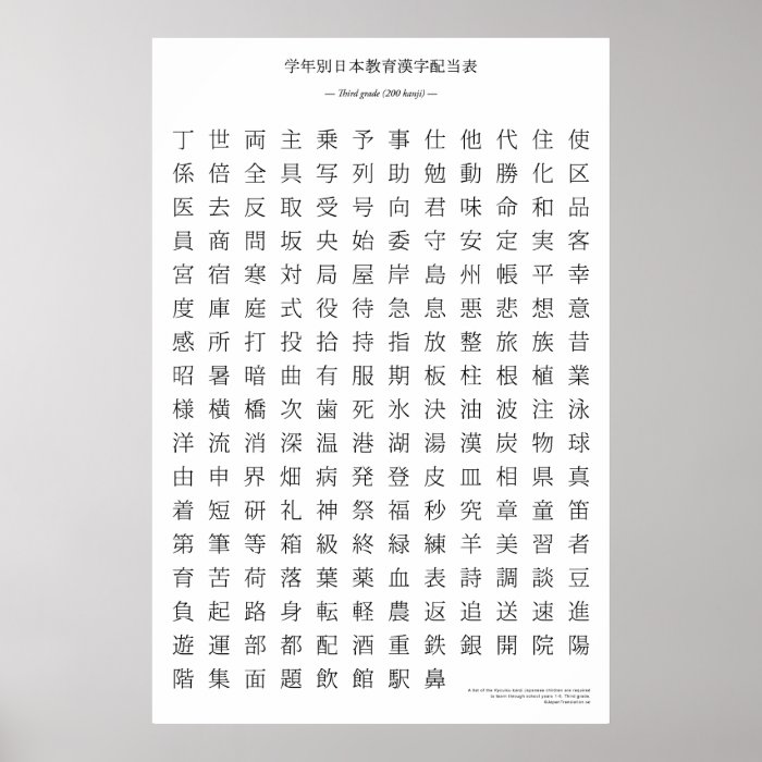 Japanese kanji chart   Third grade Print