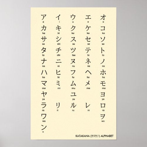 Japanese  Katakana Alphabet カタカナ Poster
