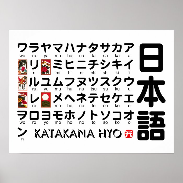 Japanese Katakana(Alphabet) table Posters