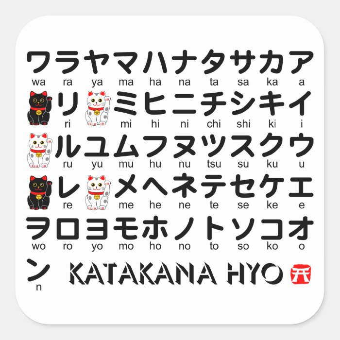 Japanese Katakana(Alphabet) table Stickers