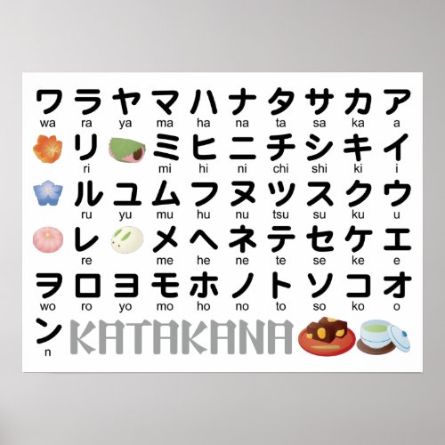 Japanese Katakana Table Wagashi Poster