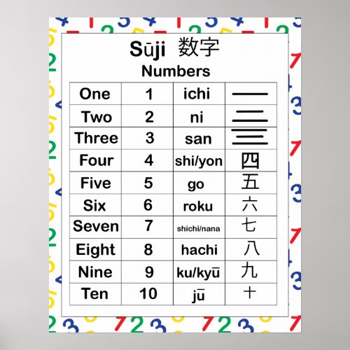 Japanese Language Numbers English Educational Poster