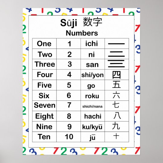 numbers in different languages