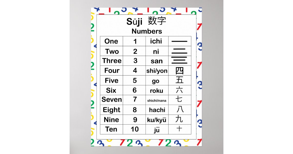 Japanese Language Numbers English Educational Poster | Zazzle.com