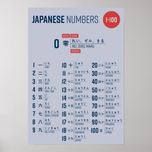 Japanese Numbers Poster