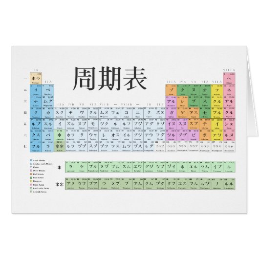 Japanese periodic table cards (Front Horizontal)
