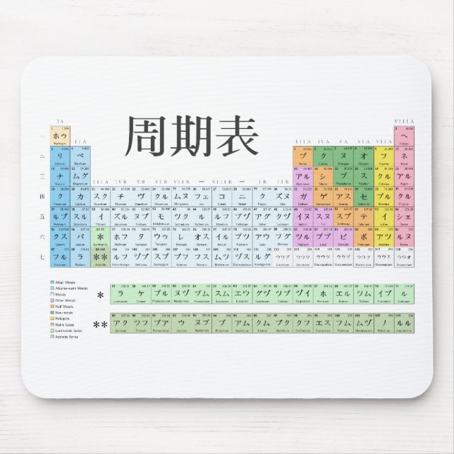 Japanese periodic table mouse pad (Front)