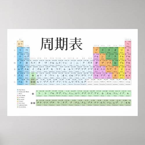 Japanese periodic table poster