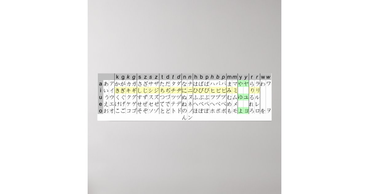 Japanese Writing Kana Chart Hiragana Katakana Zazzle Com