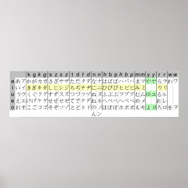 Japanese Writing Kana Chart Hiragana katakana (Front)