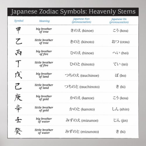 Japanese Zodiac 10 Symbols Poster