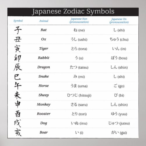 Japanese Zodiac 12 Symbols Poster
