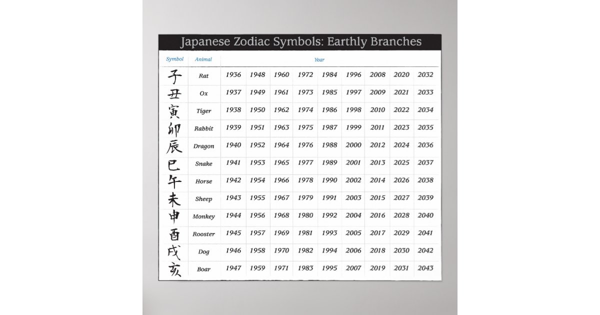 Japanese Zodiac Calendar Poster | Zazzle.com
