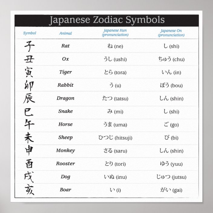Japanese Zodiac Chart Poster | Zazzle.com