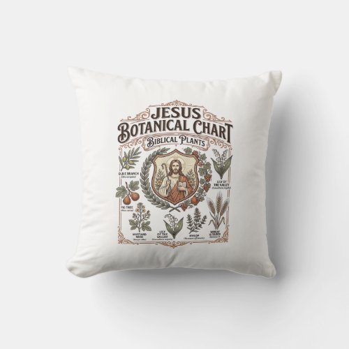 Jesus Botanical Chart Biblical Plants Jesus Botani Throw Pillow