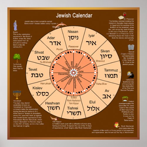 Jewish Calendar  Poster